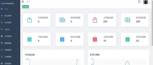 一个基于 springboot2 redis vue 的商城管理系统,拼团 砍价 秒杀等都有,可二次开发接私活